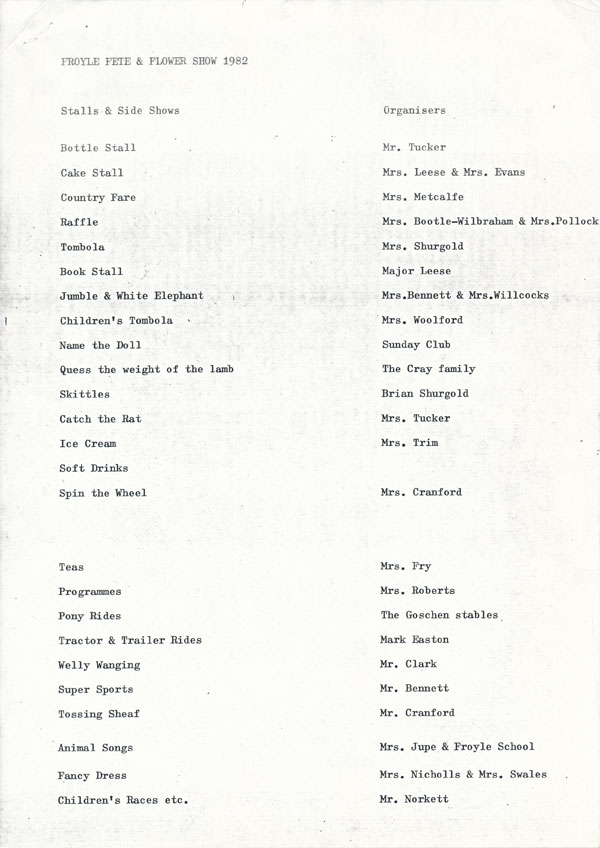 1982 takings