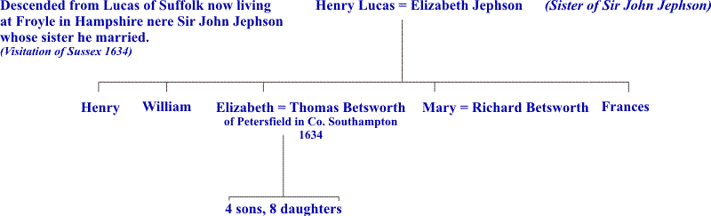 Jepherson family tree